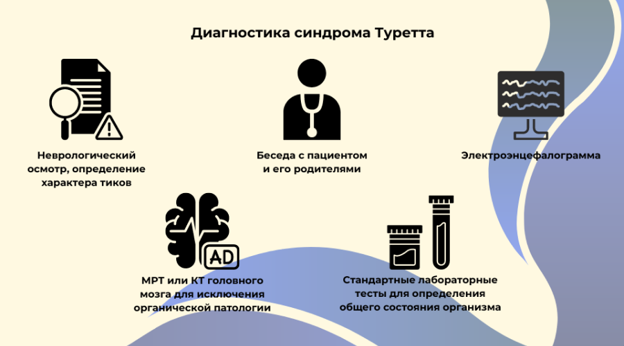 Диагностика синдрома Туретта